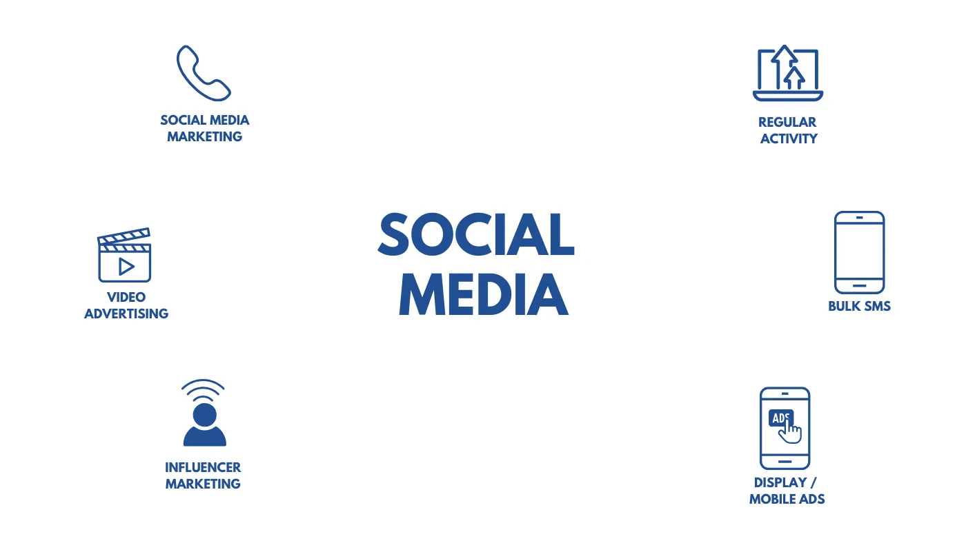 Social Media Marketing
