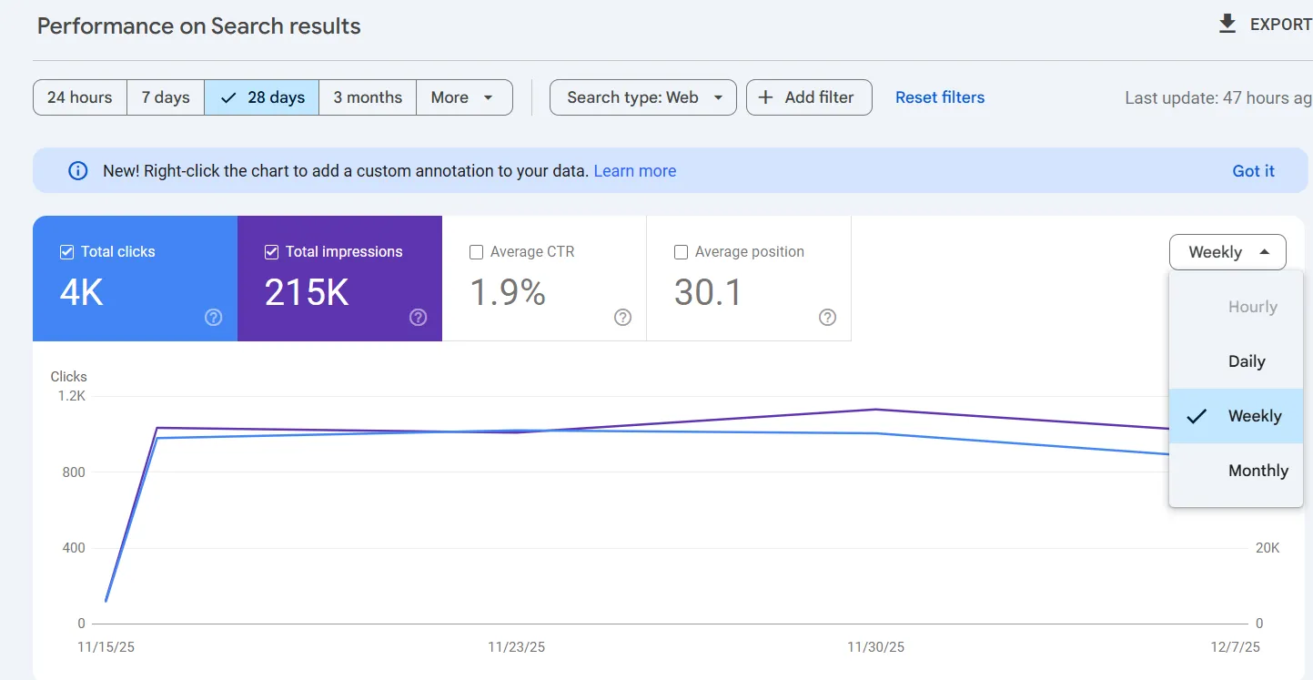 Search Console Weekly Monthly Views