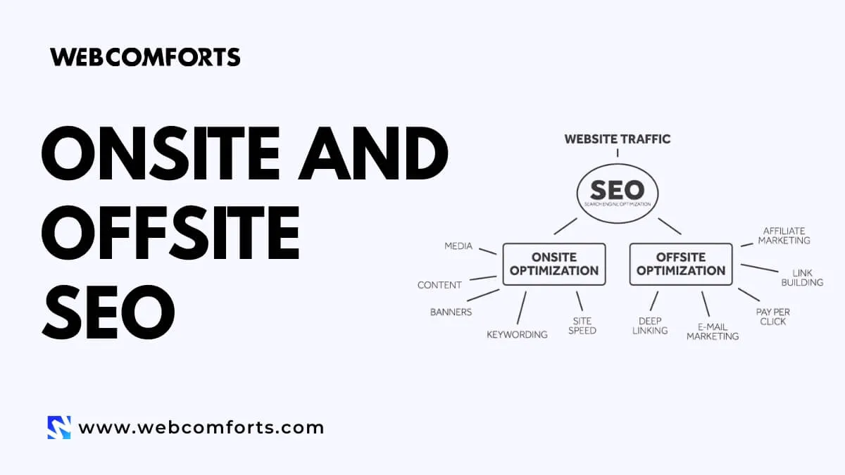 On Site and Off Site SEO